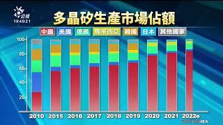 「去風險」成歐美對中戰略關鍵 英智庫籲減少對中依賴｜20230620 公視晚間新聞