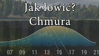  Łowienie Karpia na Weeping Willow w Fishing Planet | Chmura 1 szczyt  