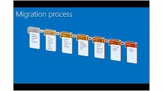 AX2009 to Dynamics 365 for Finance & Operations Migration Tools Tech Talk