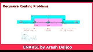 9 DMVPN -  Recursive Routing Problems by  ArashDeljoo - Part1/3