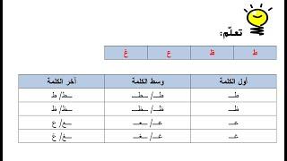 Arabic Level One Lesson 7 Learn Letters