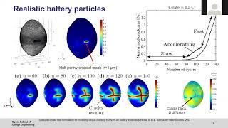 Dr. Billy Wu: Multi-scale battery modelling and the pathway to digital twins