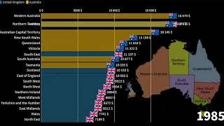 Australian States vs British Regions, GDP per Capita Comparison, 1960-2025