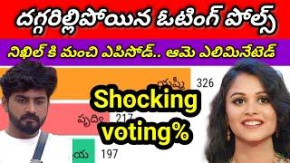 Bigg boss 8 telugu 12th week voting results today/#biggboss8telugupromo #biggboss8teluguvoting #bb8