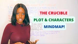 'The Crucible’ by Arthur Miller | Plot & Characters Mindmap! (English GCSE Revision)