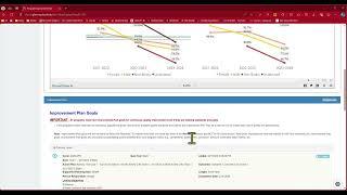 2025 APR Oveview (non-CTE Instructional Programs)