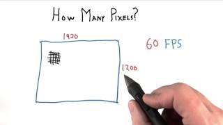 How Many Pixels? - Interactive 3D Graphics