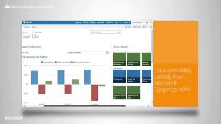 Your Complete Business in the Cloud - Microsoft Dynamics NAV and Microsoft Office 365