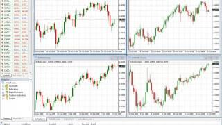 Forex Strategies & Forex MT4 Indicators Installation Instructions