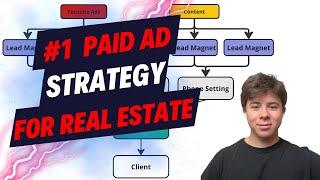 How I Generate 6-12 Qualified Real Estate Leads | monthly Using Paid Ads Strategy 2024