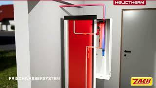 Alle Heliotherm Wärmepumpensysteme zusammengefasst