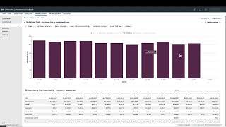 Introduction to the Platform (Alibaba) - VMware Aria Cost powered by CloudHealth