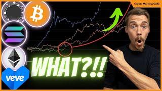 WARNING: WHY IS CRYPTO NOT RUNNING???!!!! - BITCOIN, ECOMI / VEVE NEWS!!!