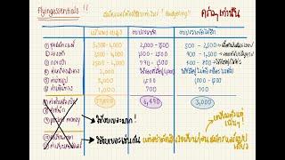 สมัครแอร์-สจ๊วตใช้งบเท่าไหร่ ? แจกแจงในตารางแบบละเอียดเห็นภาพ