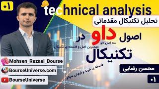 آموزش تکنیکال مقدماتی - اصول چارلز داو