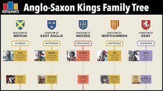 Anglo-Saxon Kings Family Tree | England's "Dark Ages" 410 - 927 CE