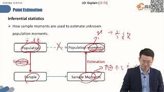 FRM一级｜定量分析GD｜Chapter 5 1 Point estimation（1）