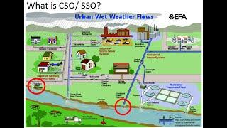 Membrane Based Solution for CSO/SSO Treatment | Webinar | Siewert Equipment & @ovivo