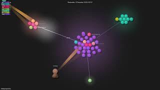 timbray/quamina - Gource visualisation