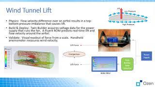 Introduction to Thingworx -Ozen Engineering