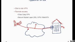 FREE URDU ICND II Lecture 22 VPN Part 1