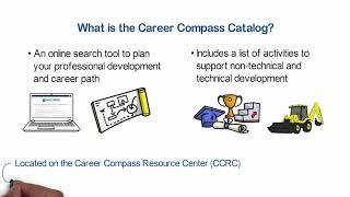 Career Compass Catalog: Video #1 – An Introduction and the Basics