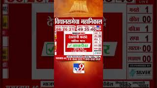 Maharashtra Vidhan Sabha Result 2024 | येवल्यातून Chhagan Bhujbal पिछाडीवर