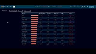 Top Futures In Real-Time | TrueData Options Decoder