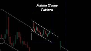 Falling Wedge Pattern #fallingwedge #forex #bitcoin #livebitcoinanalysis #priceaction
