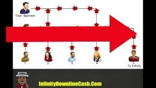 Infinity Downline Ultimate Reverse 2Up System Explained