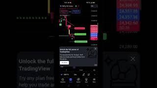 Best Buy Sell Signal Indicator