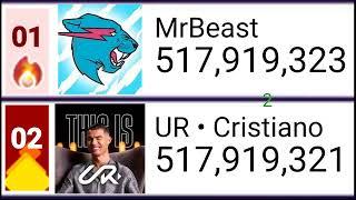 UR • Cristiano passes MrBeast becoming 1st! | FYSC WORLD: PART 1|