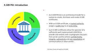 X.509 PKI with OpenSSL 6: Introduction to X.509 PKIs, CP, and CPS