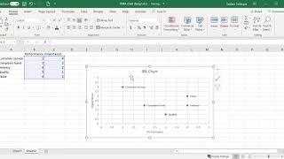 Importance-Performance Analysis with 4 quadrant chart design in Excel