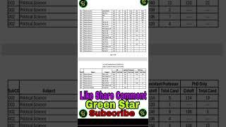 UGC NET EXAMINATION DECEMBER 2024 SUBJECT/CATEGORY WISE CUTOFF MARKS #political science #2025