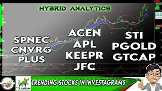 Weekly Charting Session | Stocks, Cryptocurrencies, REITs | August 28, 2029