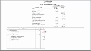 How to Prepare Closing Entries and Prepare a Post Closing Trial Balance