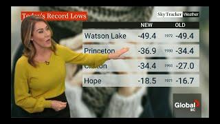 My hometown broke cold record temp for this day! January 12, 2024. BRRRR! Global BC weather clip!