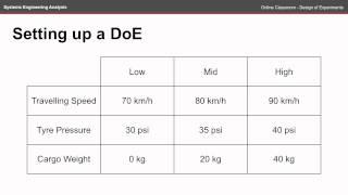 Design of Experiments - ENGN2226 Online Classroom