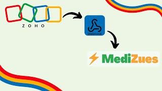 Zoho direct integration w MediZues using webhooks API tutorial