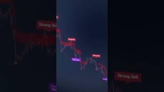  BEST BUY SELL INDICATOR ON TRADINGVIEW FOR SCALPING #shorts #forextrading #forex #stocks #crypto