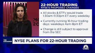 NYSE president: extended trading hours proposed to meet demand from international & retail traders