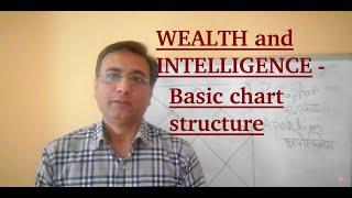 WEALTH and INTELLIGENCE - Basic Chart Structure