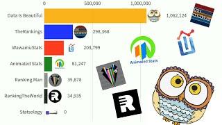 Data Is Beautiful,WawamuStats,Animated Stats,RankingTheWorld,Ranking Man,TheRankings (Subscribers)