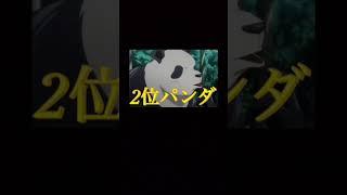 呪術廻戦最強TOP3位