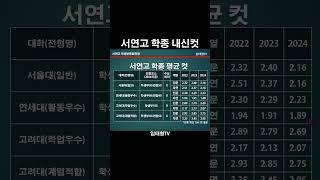 서연고 학종 등급컷 #서울대 #연세대 #고려대 #학생부종합전형