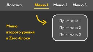 Как сделать меню второго уровня в Zero-блоке на #Tilda