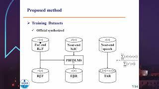 Acoustic Echo Cancellation using Deep Complex Neural Network with Nonlinear Magnitude Compressio...