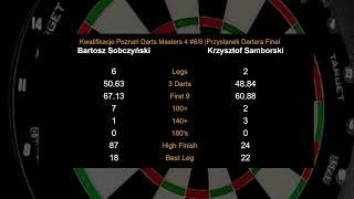 Kwalifikacje Poznań Darts Masters 4 #6/8 | Przystanek Dartera