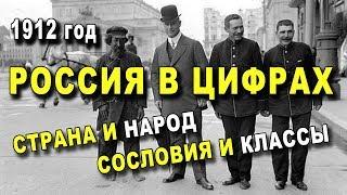 РОССИЯ В ЦИФРАХ 1912 г - Страна / Народ / Сословия / Классы